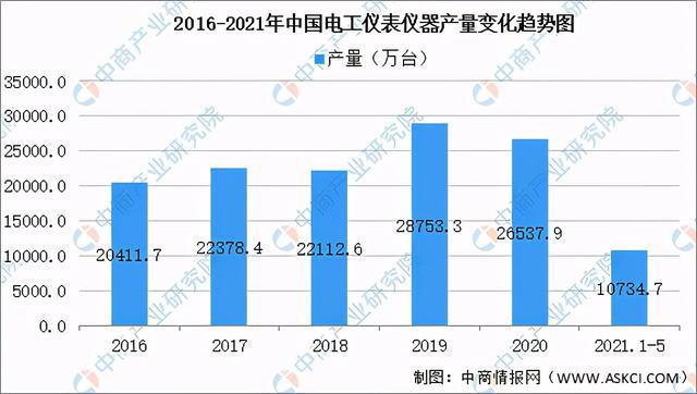 2021年中国新亿博电竞 亿博官网型电子元器件产业链全景图上中下游市场及企业剖析(图15)