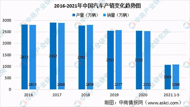 2021年中国新亿博电竞 亿博官网型电子元器件产业链全景图上中下游市场及企业剖析(图13)