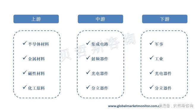 亿博电竞 亿博官网电子元器件行业需求增加市场前景广阔