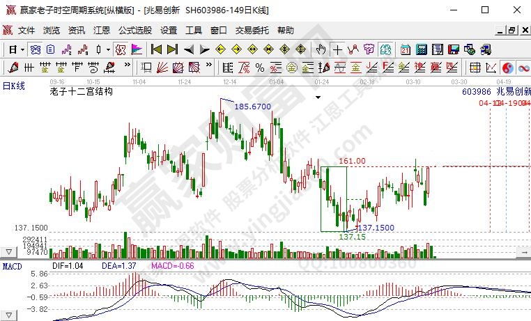 亿博电竞 亿博官网中国芯片上市公司排名中国芯片上市公司详解及现状(图1)