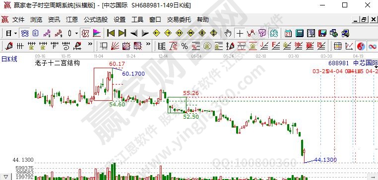 亿博电竞 亿博官网中国芯片上市公司排名中国芯片上市公司详解及现状(图2)