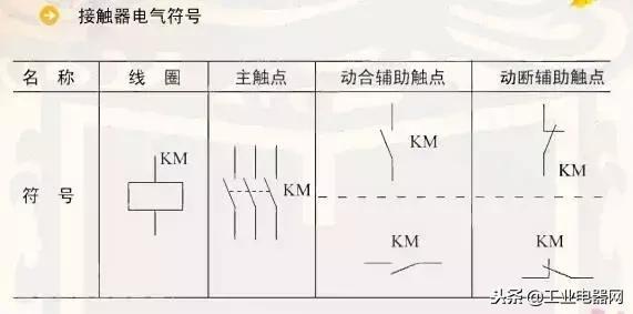 电气百科：常见的5种电气元件图解附亿博电竞 亿博官网符号和图形符号(图2)