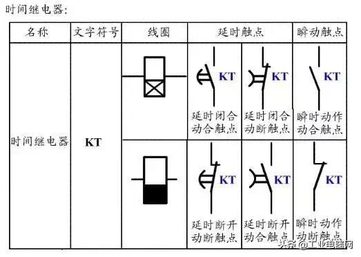 电气百科：常见的5种电气元件图解附亿博电竞 亿博官网符号和图形符号(图6)