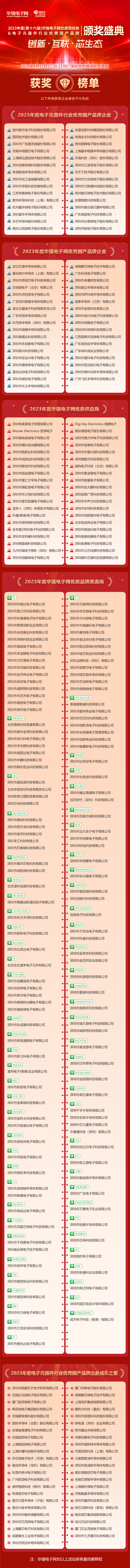 亿博电竞 亿博官网“2023年度华强电子网优质供应商电子元器