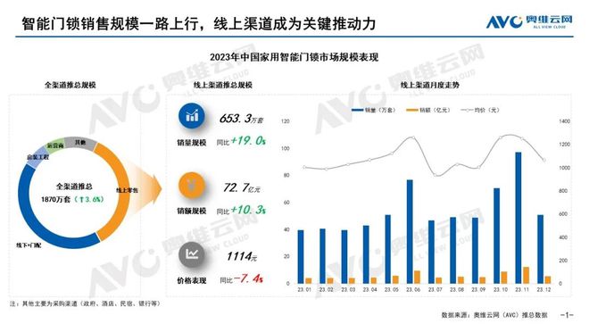 智能门锁：产品回顾让安全看得见亿博电竞 亿博官网(图1)