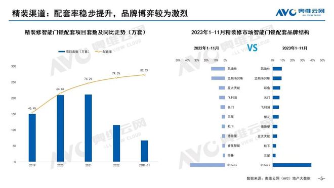 智能门锁：产品回顾让安全看得见亿博电竞 亿博官网(图2)