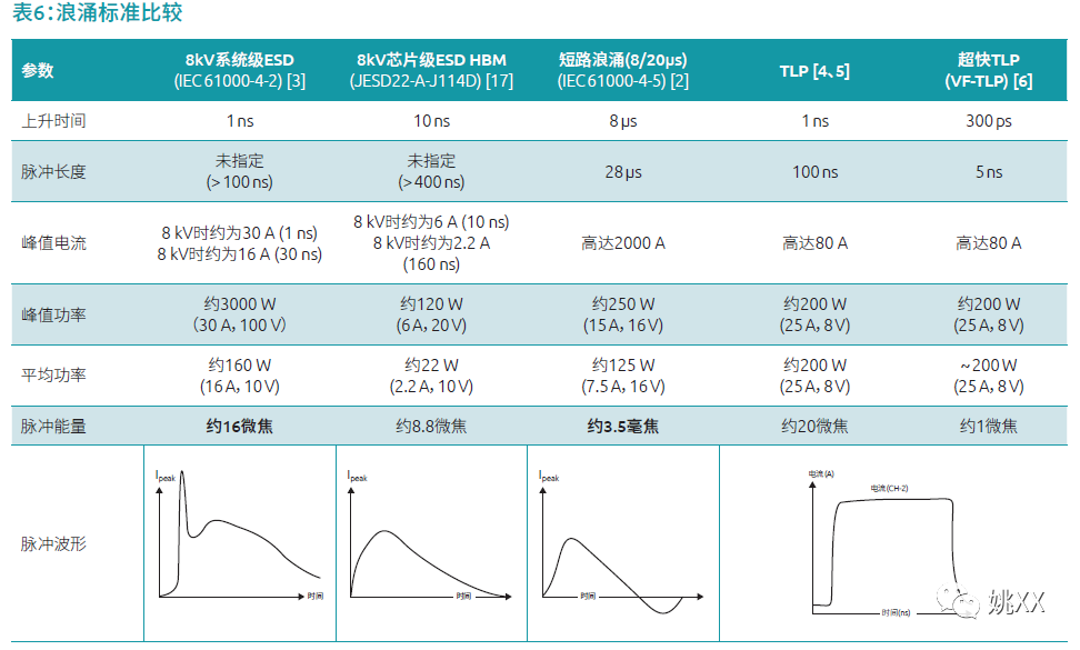 ESD和浪涌造成亿博电竞 亿博官网电子元器件故障的症状