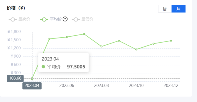 亿博电竞 亿博官网芯查查年度盘点 7大类元器件价格波动TOP 5(图9)