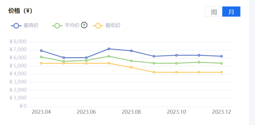 亿博电竞 亿博官网芯查查年度盘点 7大类元器件价格波动TOP 5(图10)