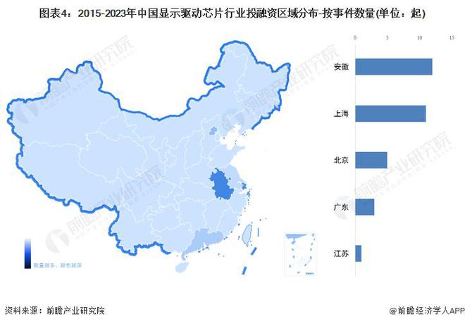 【行业前瞻】2023-2028年全球及亿博电竞 亿博官网中国显示驱动芯片行业发展分析(图4)