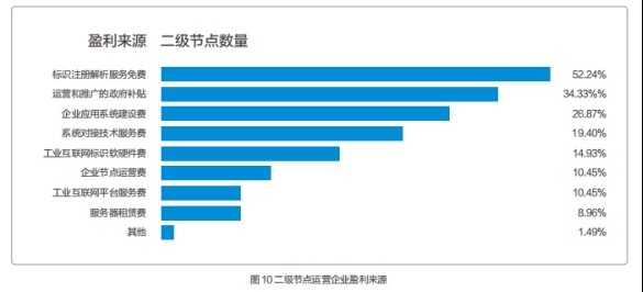 亿博电竞 亿博官网标识解析产业发展强劲规模化将是下一步推进的