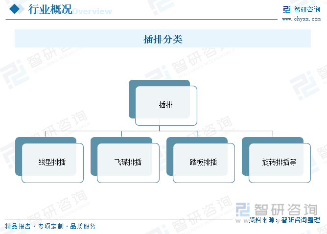 2023年中国排插行业市场概况：市场需求稳步增长规模有望突破