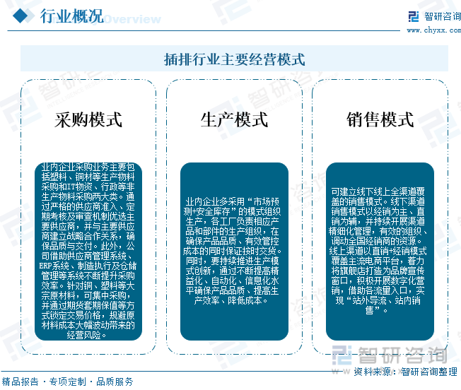 2023年中国排插行业市场概况：市场需求稳步增长规模有望突破160亿元[图]亿博电竞 亿博官网(图2)