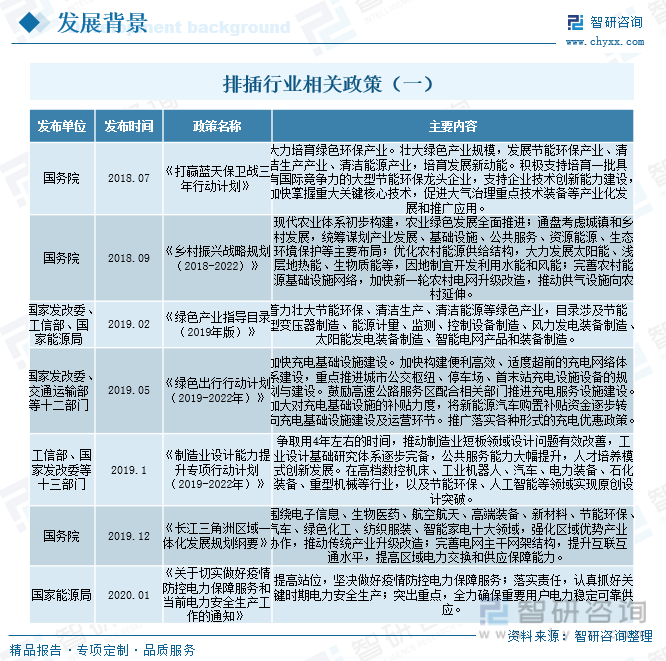 2023年中国排插行业市场概况：市场需求稳步增长规模有望突破160亿元[图]亿博电竞 亿博官网(图3)