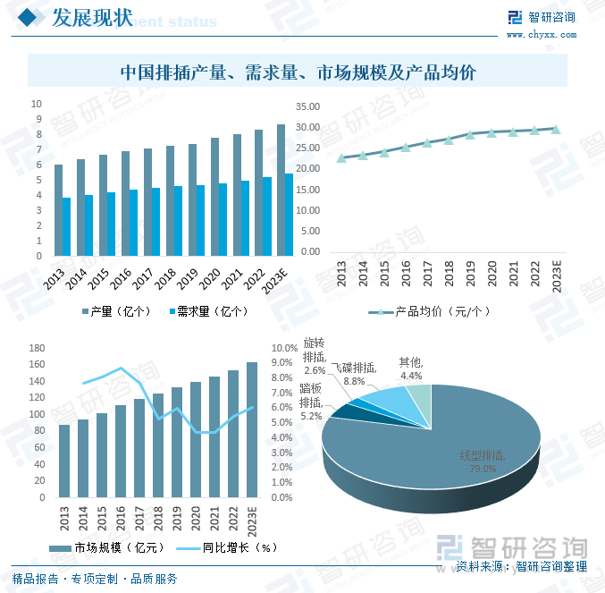 2023年中国排插行业市场概况：市场需求稳步增长规模有望突破160亿元[图]亿博电竞 亿博官网(图5)