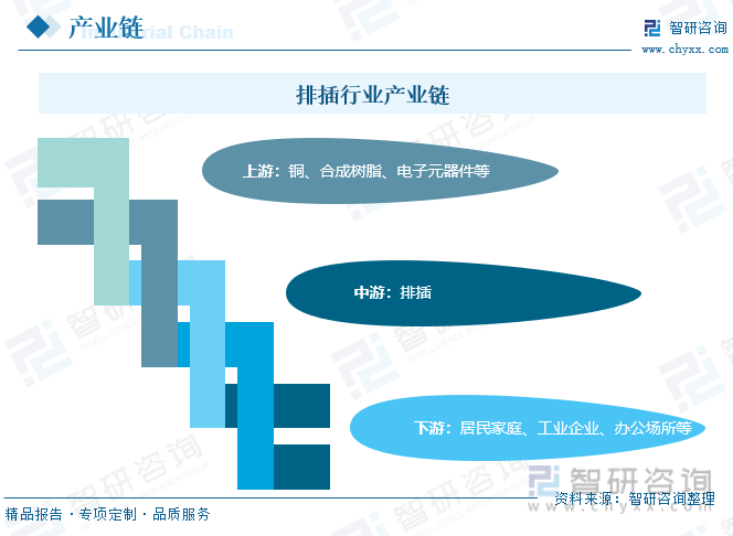 2023年中国排插行业市场概况：市场需求稳步增长规模有望突破160亿元[图]亿博电竞 亿博官网(图7)