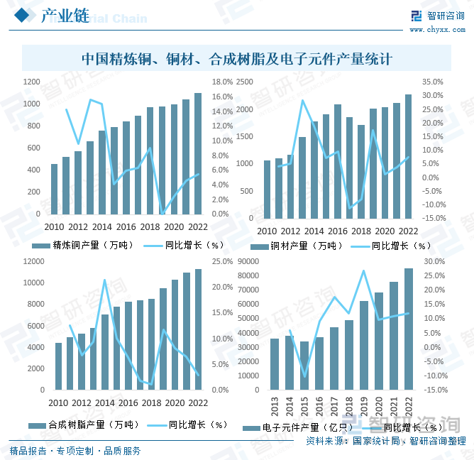 2023年中国排插行业市场概况：市场需求稳步增长规模有望突破160亿元[图]亿博电竞 亿博官网(图8)