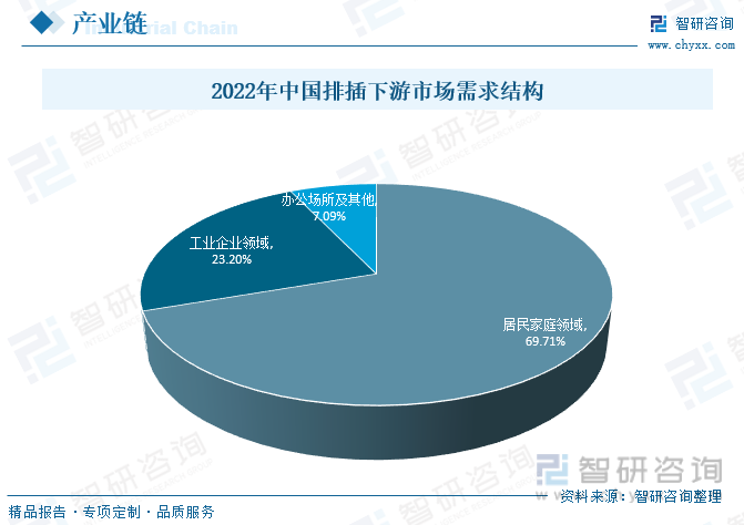 2023年中国排插行业市场概况：市场需求稳步增长规模有望突破160亿元[图]亿博电竞 亿博官网(图9)