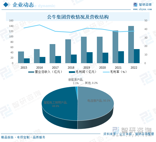 2023年中国排插行业市场概况：市场需求稳步增长规模有望突破160亿元[图]亿博电竞 亿博官网(图10)