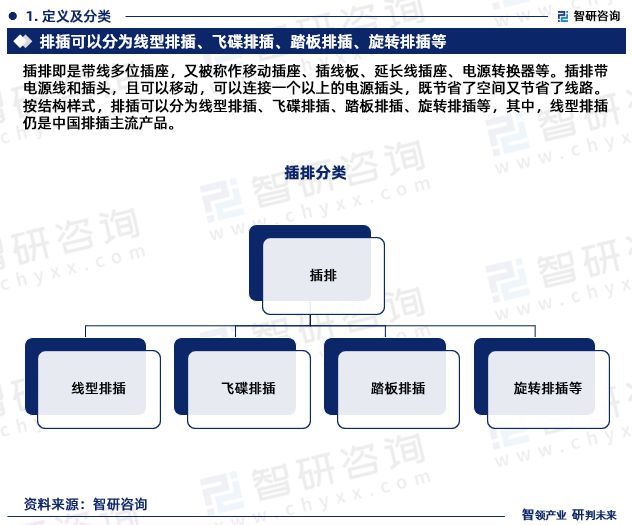 智研咨询发布：2023年排插行业现状、发展环境及深度分析报告亿博电竞 亿博官网(图3)