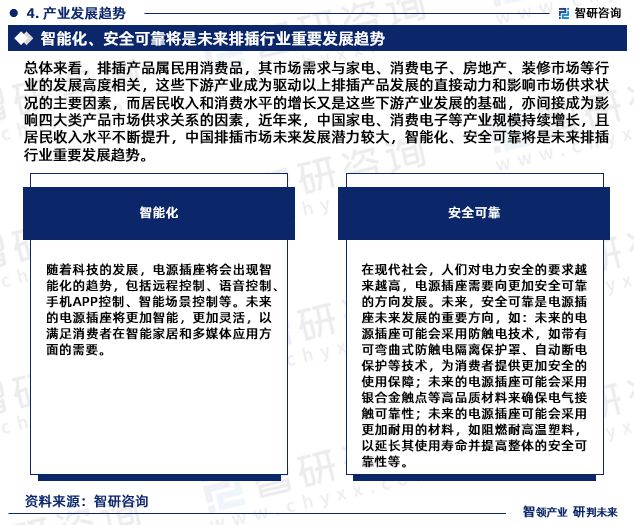 智研咨询发布：2023年排插行业现状、发展环境及深度分析报告亿博电竞 亿博官网(图6)