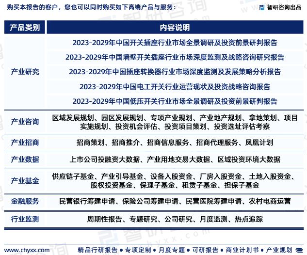 智研咨询发布：2023年排插行业现状、发展环境及深度分析报告亿博电竞 亿博官网(图7)