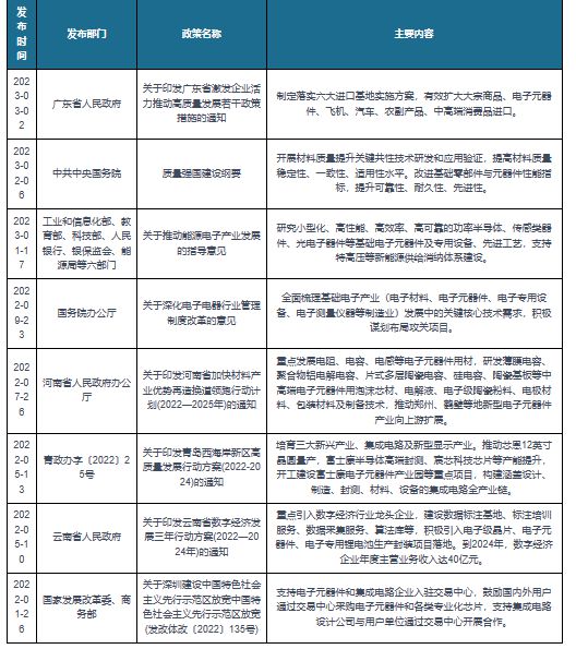 我国及部分省市电子元器件相关政策： 加快新型电子元器亿博电竞