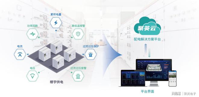 智能变电站远程监控解决方案推动供亿博电竞 亿博官网电安全(图2)