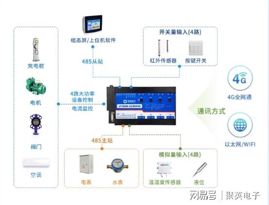 智能变电站远程监控解决方案推动供亿博电竞 亿博官网电安全(图4)