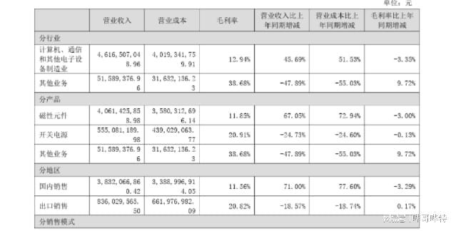 营收同比增长4285亿博电竞 亿博官网%！可立克2023年年报发布(图2)