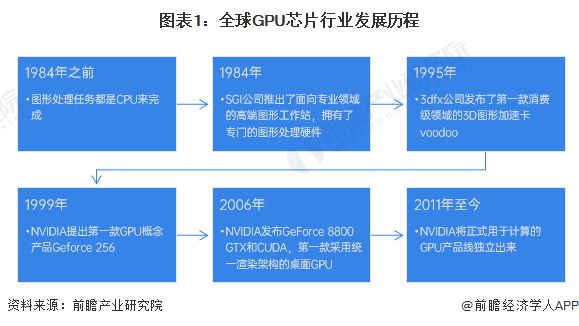 英伟达“苦日子”来临！GPU卖爆却不给团队发1分钱奖金【亿博电竞 亿博官网附全球GPU芯片行业市场规模分析】(图1)