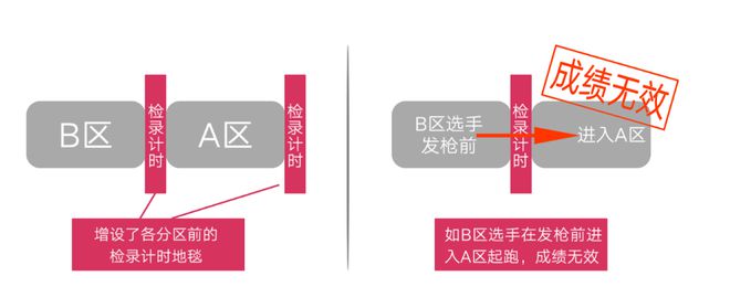 亿博电竞 亿博官网淮安马拉松最新消息！先预约后报到：报到预约今日开启！（含参赛号查询）(图12)