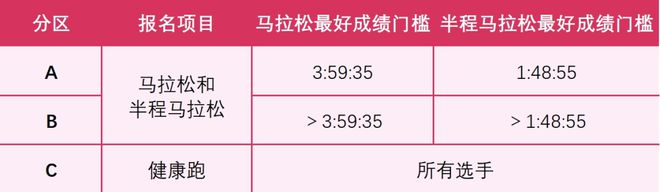 亿博电竞 亿博官网淮安马拉松最新消息！先预约后报到：报到预约今日开启！（含参赛号查询）(图11)