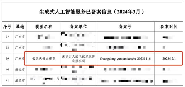 亿博电竞 亿博官网科创板明星股云天励飞 具备芯片+算法+大数据全栈式能力(图1)