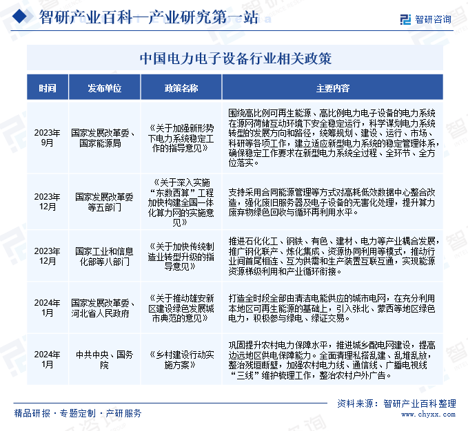 产业链知识图谱智研产业百科【504】——电力电子设备亿博电竞 亿博官网(图3)