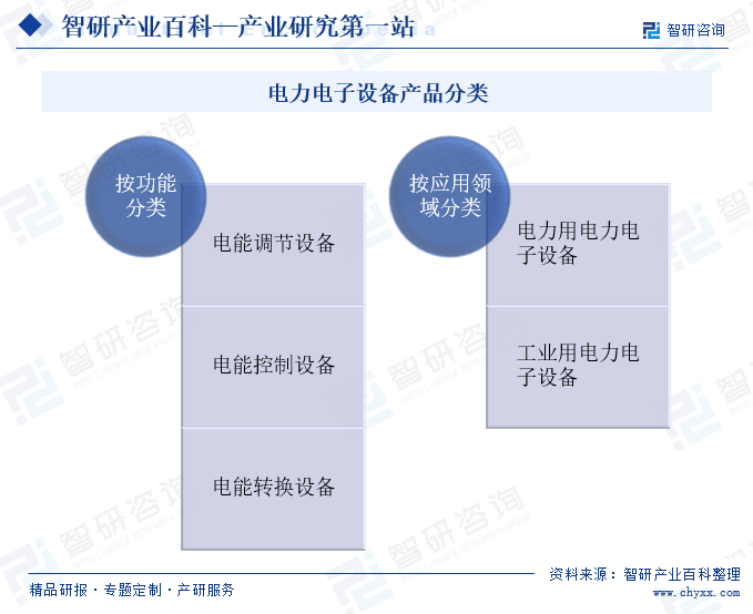 产业链知识图谱智研产业百科【504】——电力电子设备亿博电竞 亿博官网(图2)