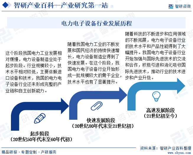 产业链知识图谱智研产业百科【504】——电力电子设备亿博电竞 亿博官网(图4)