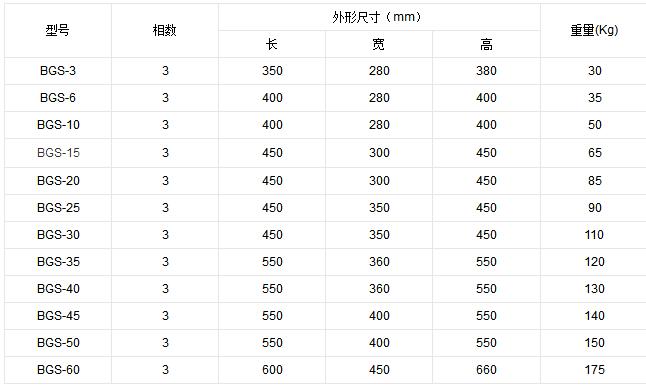 干式变压器型号及亿博电竞 亿博官网参数大全_干式变压器的选用要(图1)