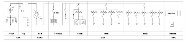 亿博电竞 亿博官网汽车充换电站箱变智能化运维系统(图3)