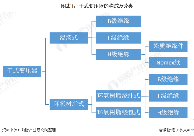 亿博电竞 亿博官网牵引变压器什么是牵引变压器？的最新报道(图1)