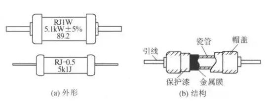 亿博电竞 亿博官网电子元器件的认识(图2)