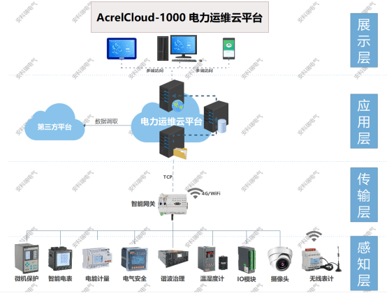 亿博电竞 亿博官网智能变配电站运维系统管理方案