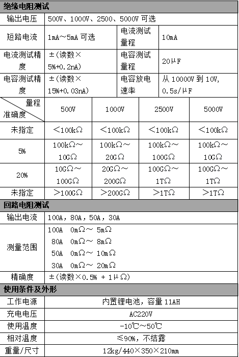 新品发布：全新智能变压器测试仪器亿博电竞 亿博官网震撼登场！(图5)