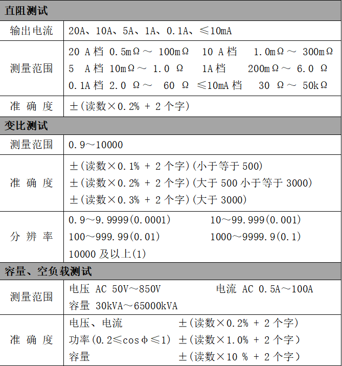 新品发布：全新智能变压器测试仪器亿博电竞 亿博官网震撼登场！(图4)