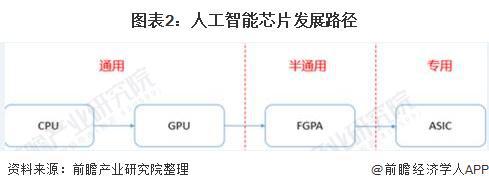 性能暴降92%！英特尔向中国市场推出两款“版”AI芯片【附全