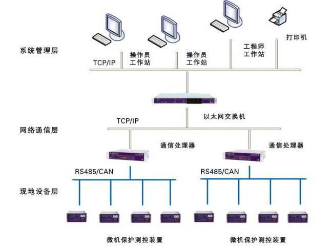 安科瑞数字化变电站综合自动化系统的方案应用亿博电竞 亿博官网(图2)