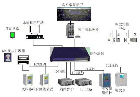 安科瑞数字化变电站综合自动化系统的方案应用亿博电竞 亿博官网(图1)