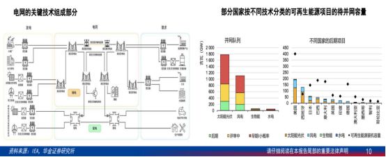 四川大决策投亿博电竞 亿博官网顾：内外需共振电网设备行业高景气度有望延续(图2)