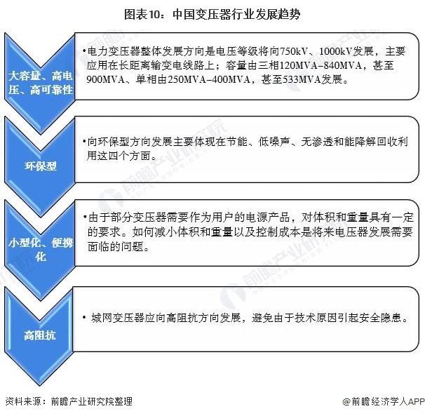 深度分析！2021年中国变压器行业市场规模亿博电竞 亿博官网、竞争格局及发展前景分析(图10)