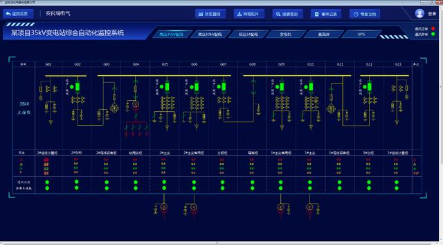 亿博电竞 亿博官网35kV变电站综合自动化设备改造解决方案